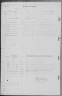 Thumbnail for Report of Changes > 31-Jul-1942