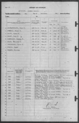 Thumbnail for Report Of Changes > 7-Dec-1941