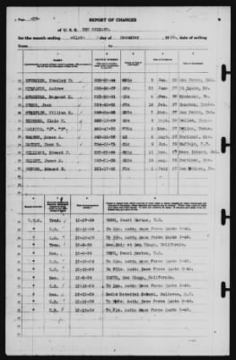 Thumbnail for Report of Changes > 31-Dec-1939