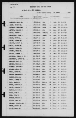 Thumbnail for Muster Rolls > 31-Mar-1940