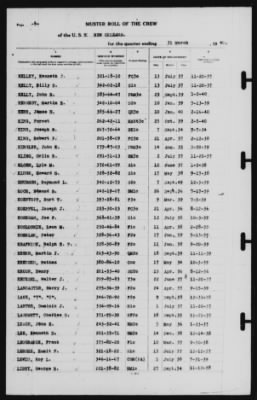 Thumbnail for Muster Rolls > 31-Mar-1940