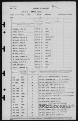 Thumbnail for Report of Changes > 1-Feb-1946