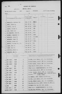 Report of Changes > 1-Feb-1946