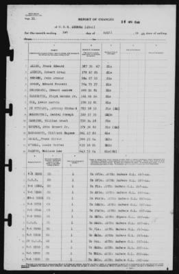 Thumbnail for Report of Changes > 1-Apr-1946