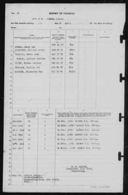 Thumbnail for Report of Changes > 1-Apr-1946