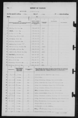 Thumbnail for Report of Changes > 1-Jul-1946