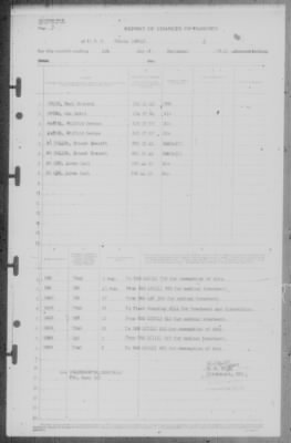 Thumbnail for Report of Changes > 1-Aug-1945