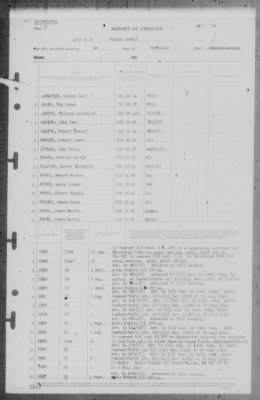 Thumbnail for Report of Changes > 1-Sep-1945