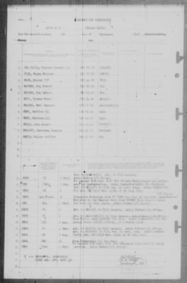 Thumbnail for Report of Changes > 1-Sep-1945