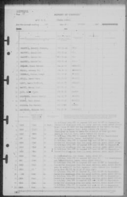 Thumbnail for Report of Changes > 1-Oct-1945