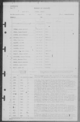 Thumbnail for Report of Changes > 1-Oct-1945