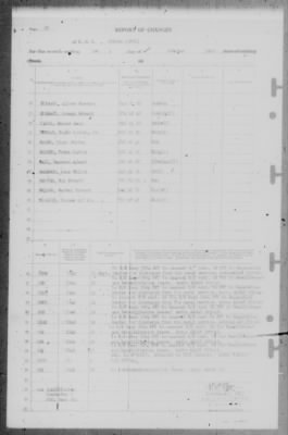 Thumbnail for Report of Changes > 1-Oct-1945