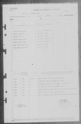 Thumbnail for Report of Changes > 1-Oct-1945