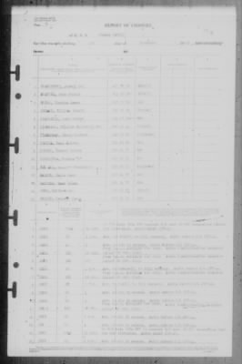 Thumbnail for Report of Changes > 1-Nov-1945