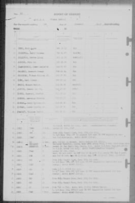 Thumbnail for Report of Changes > 1-Dec-1945