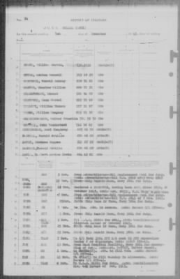 Thumbnail for Report of Changes > 1-Dec-1945