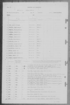 Thumbnail for Report of Changes > 1-Dec-1945