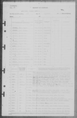 Thumbnail for Report of Changes > 1-Dec-1945