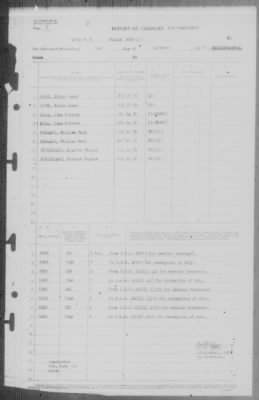 Thumbnail for Report of Changes > 1-Dec-1945