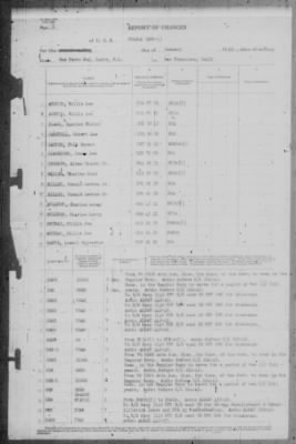 Report of Changes > [Blank]-Jan-1946