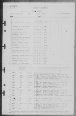 Report of Changes > 1-Mar-1946