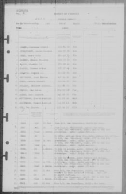 Report of Changes > 1-Mar-1946