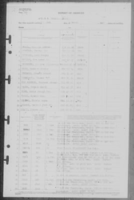 Report of Changes > 1-Mar-1946