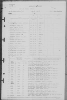 Report of Changes > 1-Apr-1946