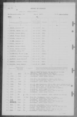 Report of Changes > 1-Apr-1946