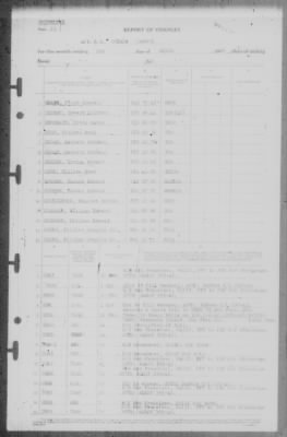 Report of Changes > 1-Apr-1946