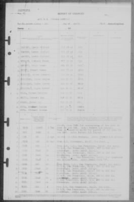 Report of Changes > 1-Apr-1946