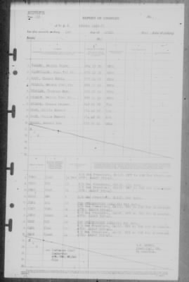 Report of Changes > 1-Apr-1946