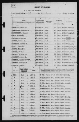 Thumbnail for Report of Changes > 31-Jan-1941