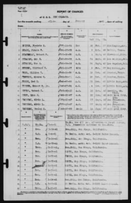 Thumbnail for Report of Changes > 31-Jan-1941