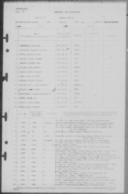 Report of Changes > 1-May-1946