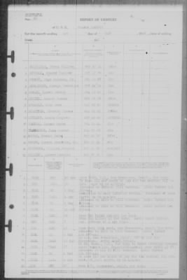 Report of Changes > 1-May-1946