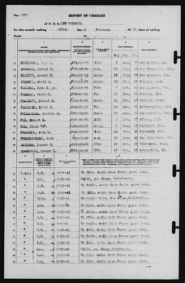 Thumbnail for Report of Changes > 28-Feb-1941