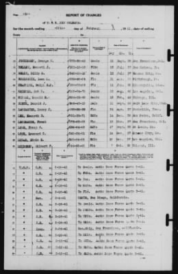 Thumbnail for Report of Changes > 28-Feb-1941