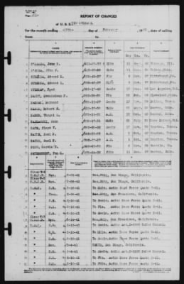 Thumbnail for Report of Changes > 28-Feb-1941