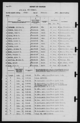 Report of Changes > 28-Feb-1941