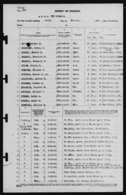 Report of Changes > 28-Feb-1941