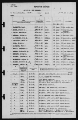 Report of Changes > 31-Mar-1941