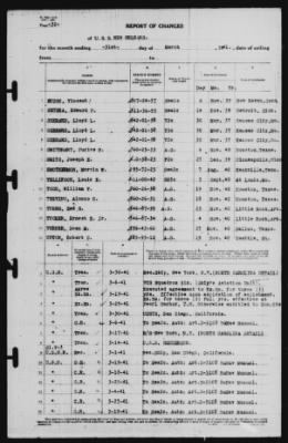 Report of Changes > 31-Mar-1941