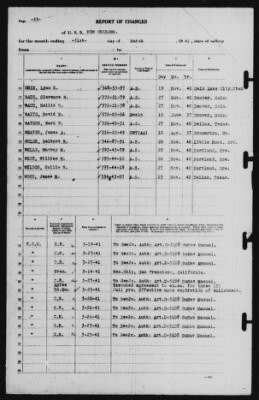 Report of Changes > 31-Mar-1941