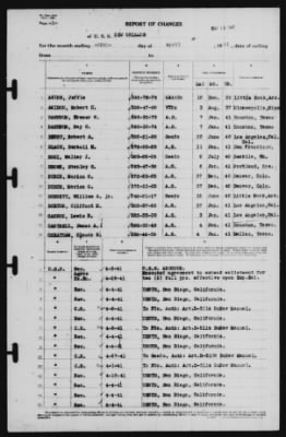 Report of Changes > 30-Apr-1941