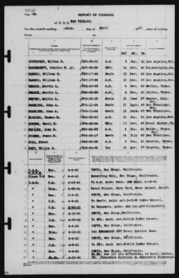 Report of Changes > 30-Apr-1941