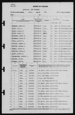 Report of Changes > 31-May-1941