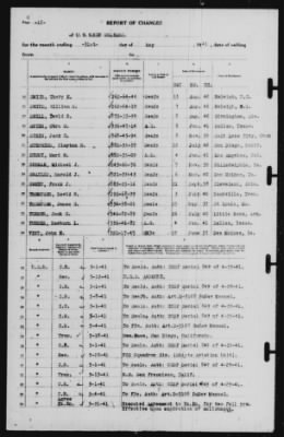 Report of Changes > 31-May-1941