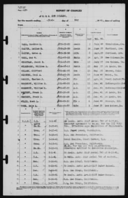 Report of Changes > 31-May-1941