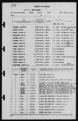 Report of Changes > 30-Jun-1941